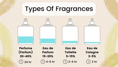 perfume vs cologne vs toilette|cologne vs toilette spray.